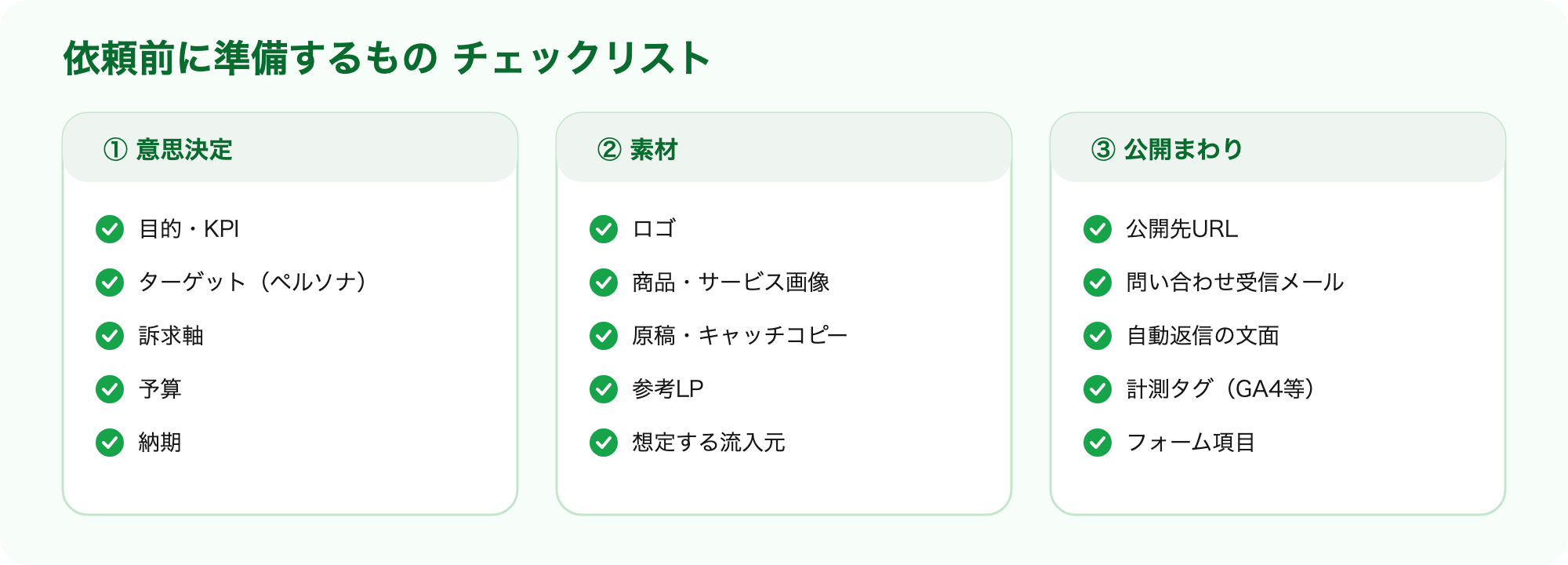 LP制作の依頼前に準備するもののチェックリスト:意思決定・素材・公開まわり