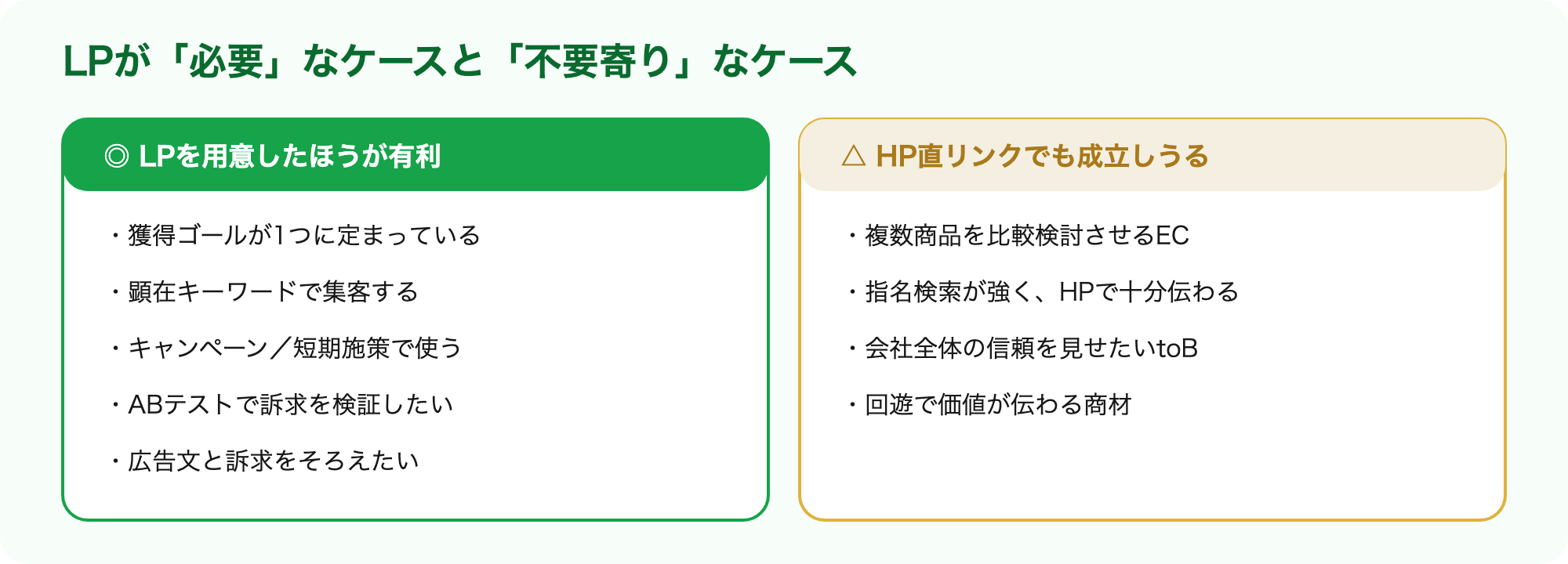LPが必要なケースと不要寄りなケースの整理